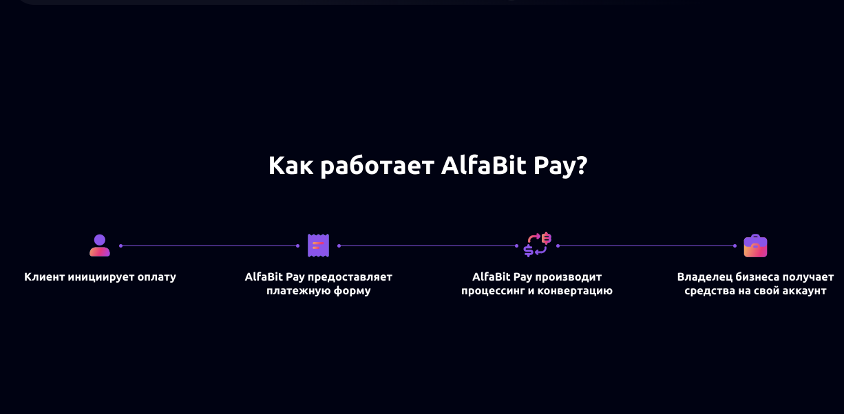 alfabit.org