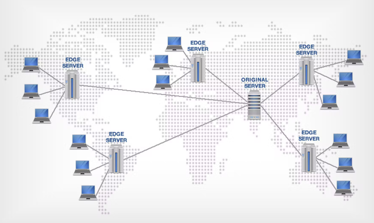 Обзор популярных сервисов предоставляющих услуги CDN и защиту от DDoS атак топ 5