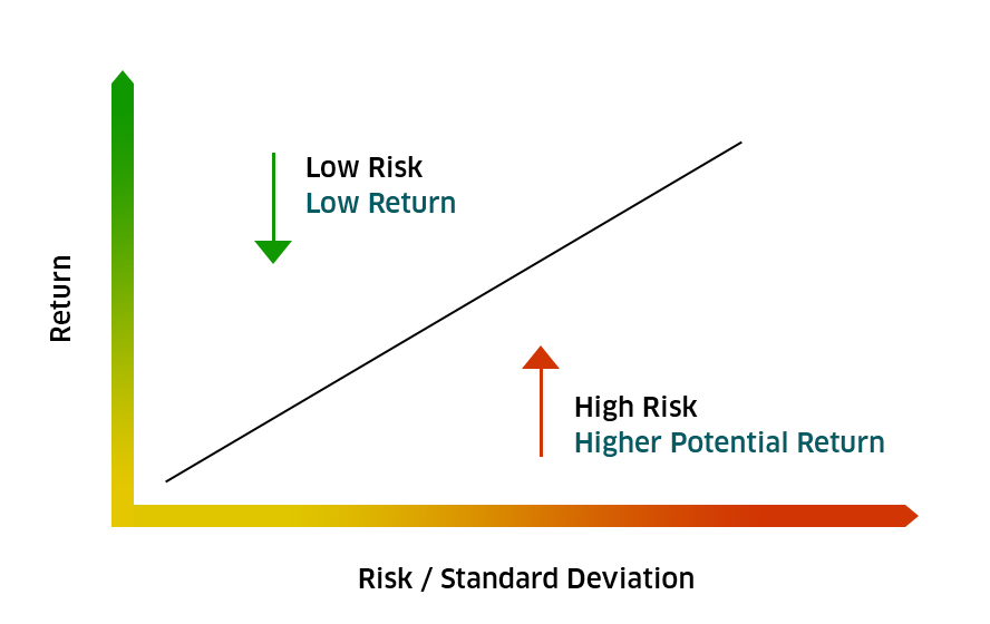 Различия между High Risk и Low Risk онлайн бизнесом