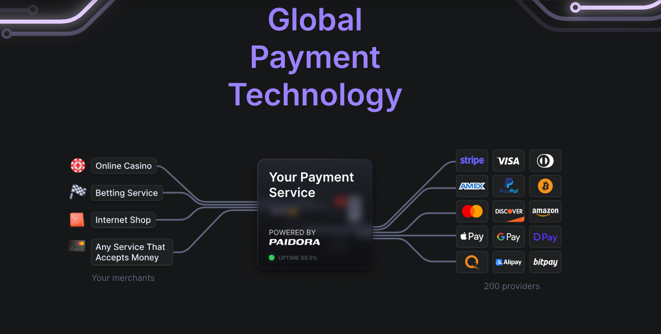 Payment Hub от Paidora: оркестрация платежей на новом уровне