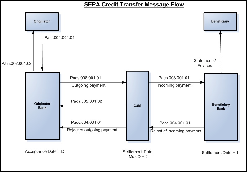 SEPA EC